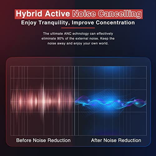 Uliptz Active Noise Cancelling Headphones, 65H Playtime Over Ear ENC Call Noise Cancelling Bluetooth Headphones, Wireless Over Ear Headphones with Deep Bass Hi-Fi Stereo Sound for Travel/Home/Work - Image 8